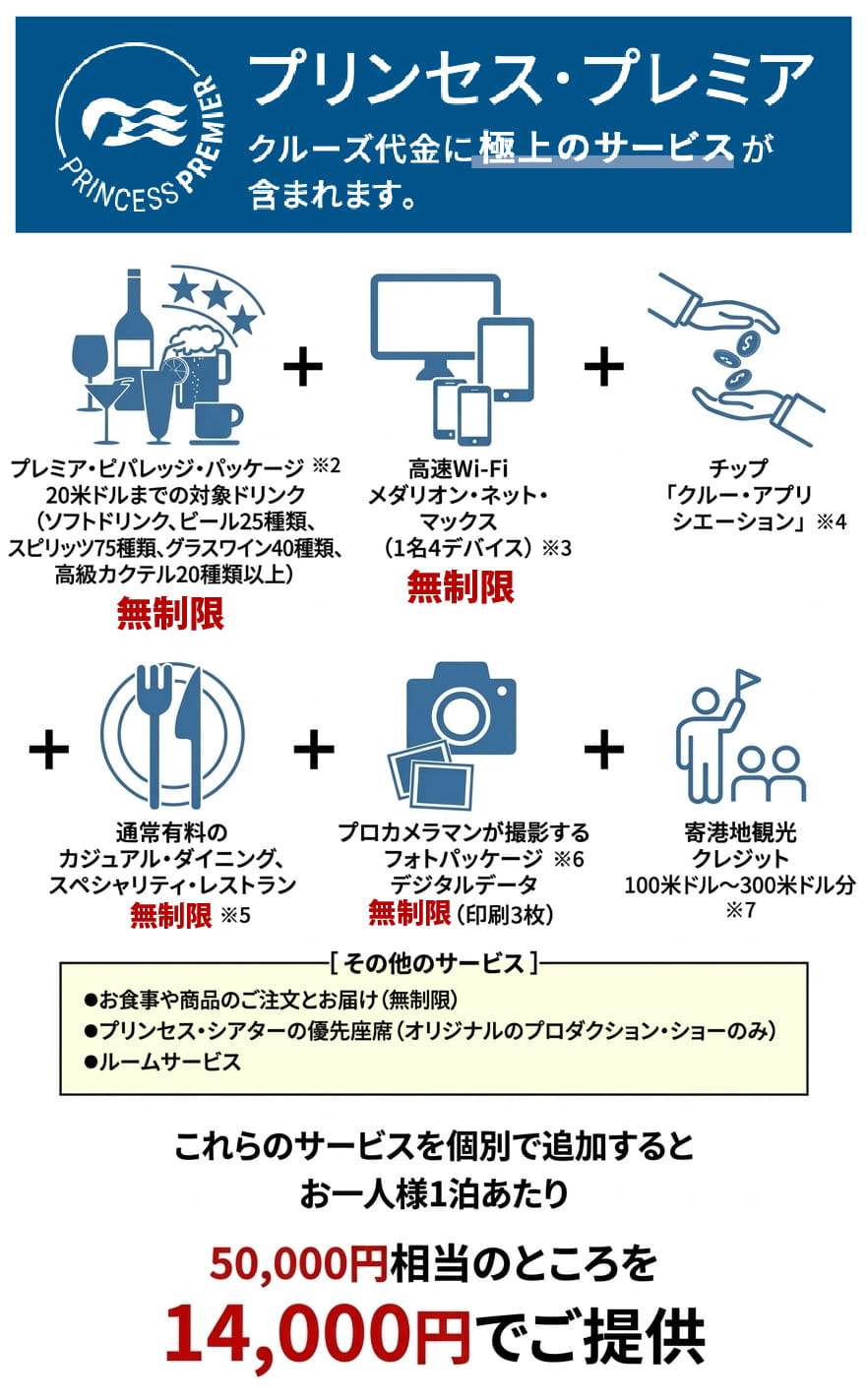 プリンセス・プレミアの画像