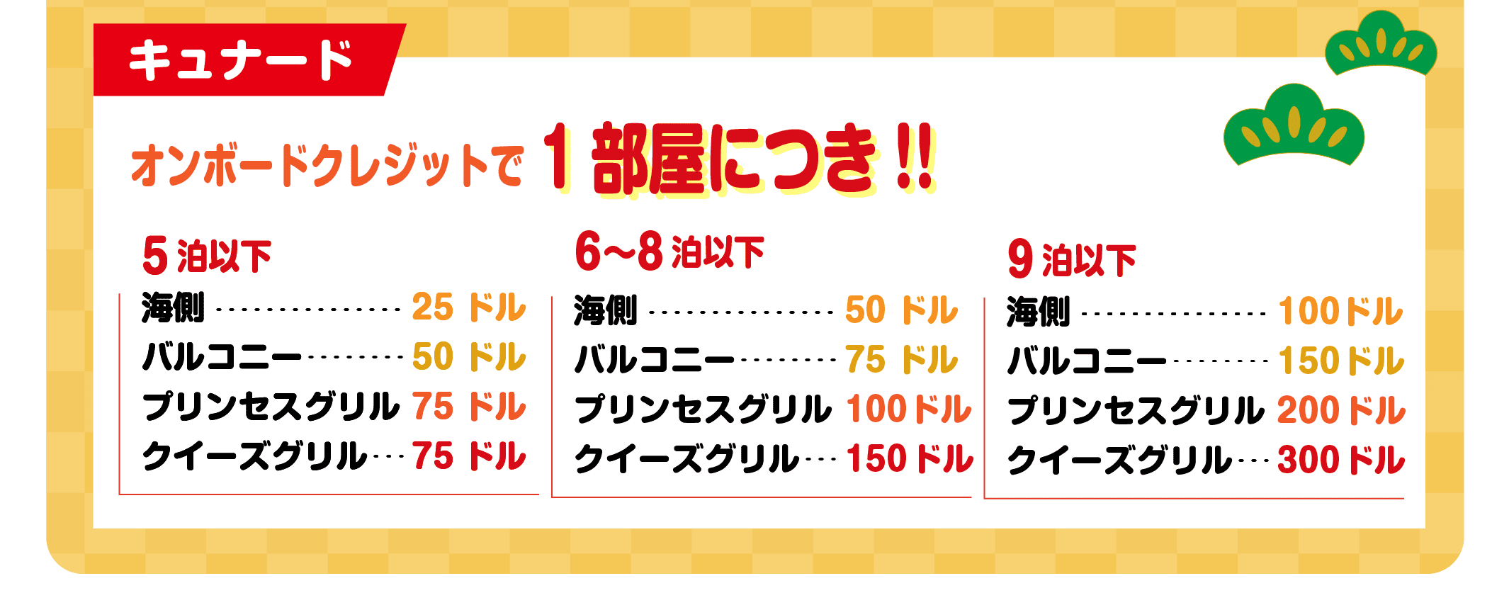 海外発着キュナード特典