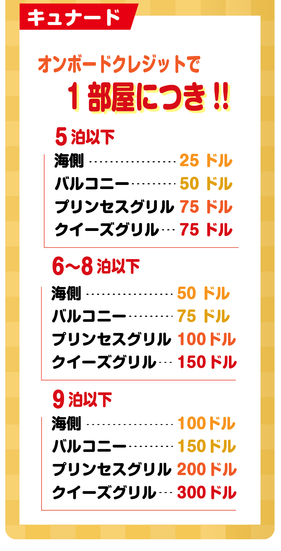 海外発着キュナード特典