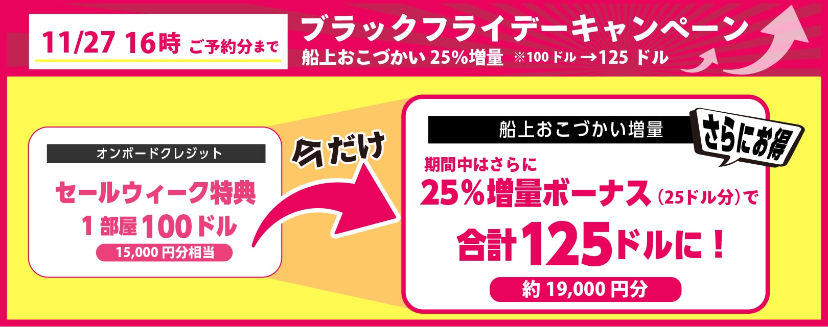 船上おこづかい25％増量キャンペーン