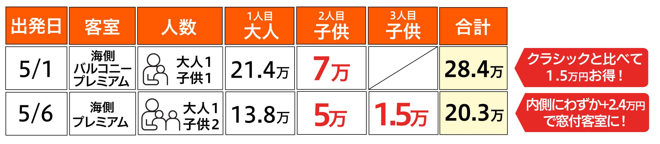 家族で参加も とってもお得でびっくり!!