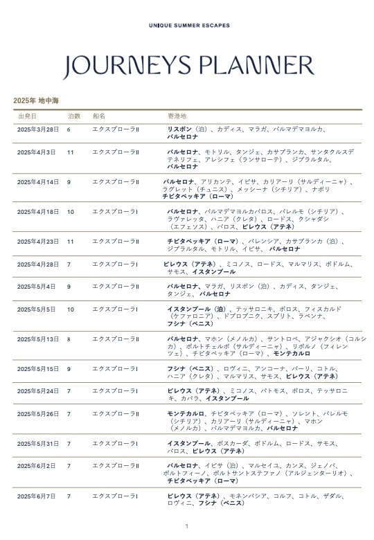 2025年の運行情報
