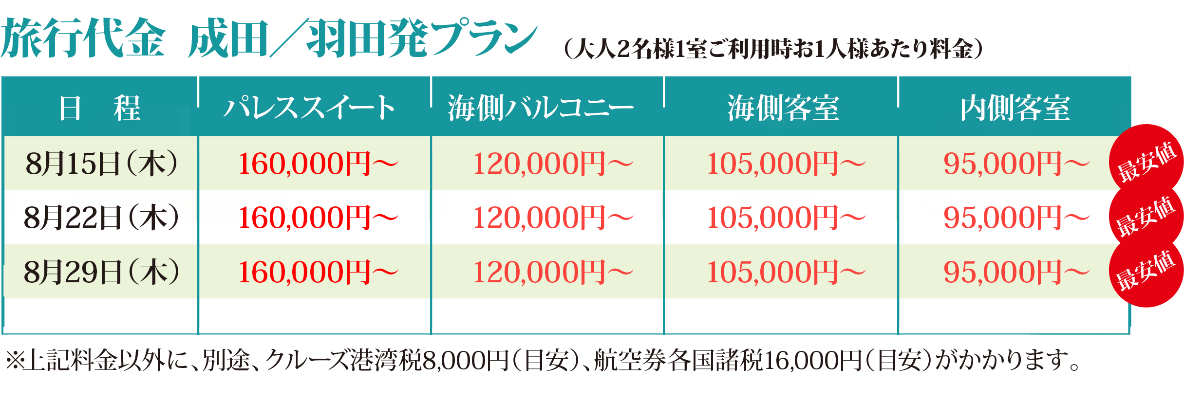 ベストワンツアー 料金表