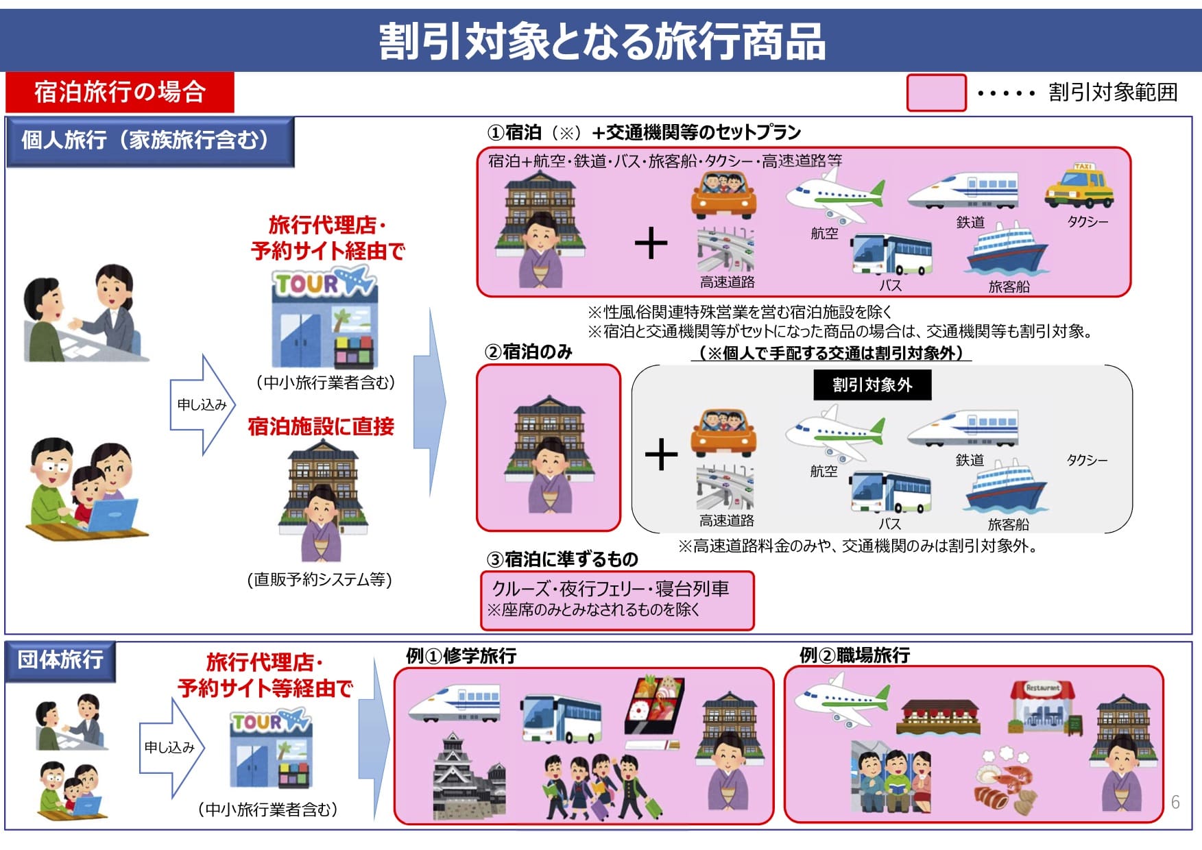表