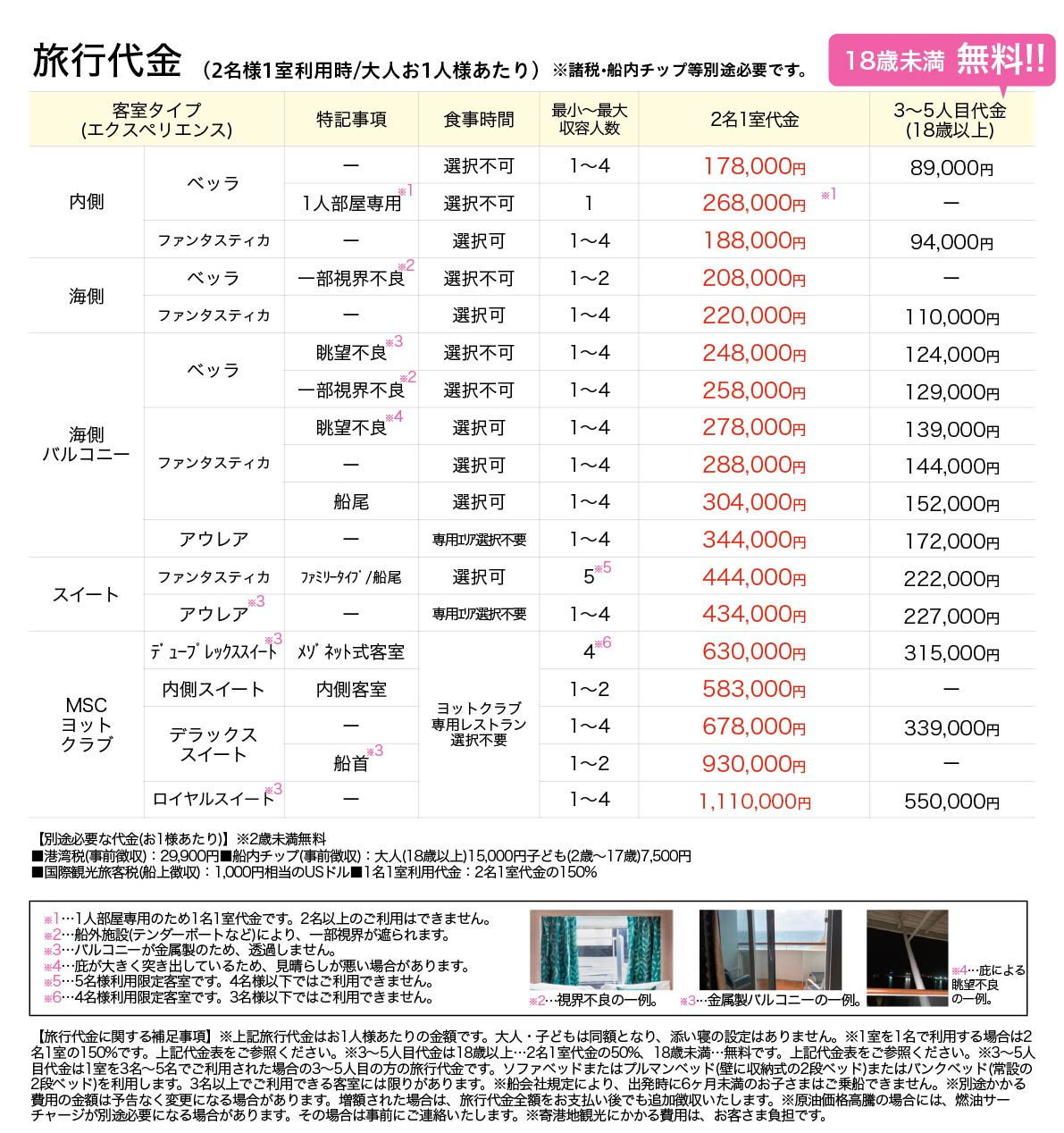 食の都大阪(または神戸)と石垣島・那覇・台湾美ら海クルーズ10日間 代金表