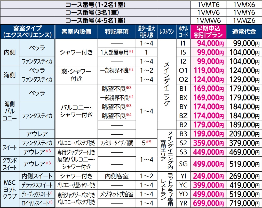 2022年8月11日出発MSCベリッシマで航く　済州島・佐世保　夏休みチャータークルーズ