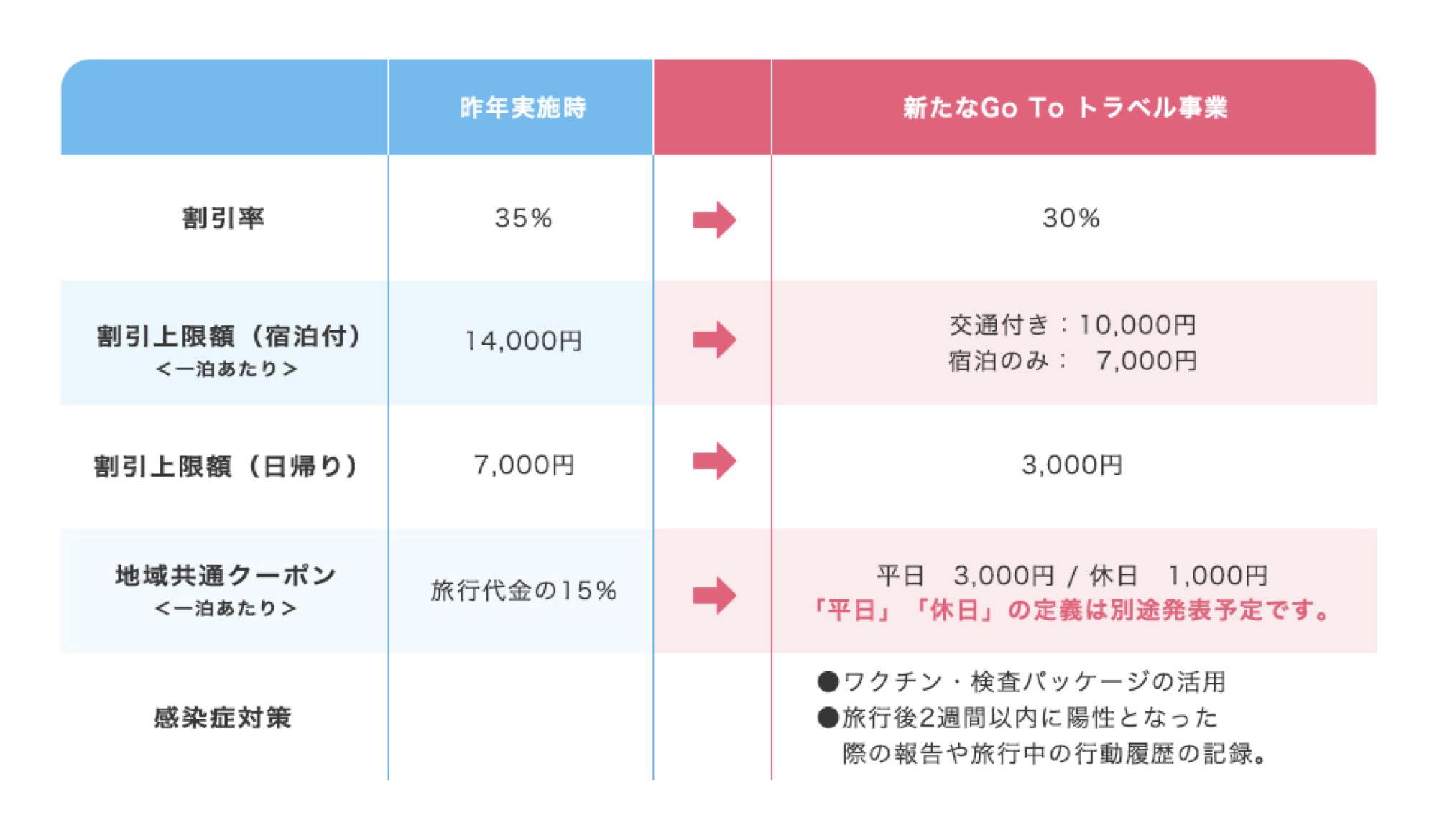 表