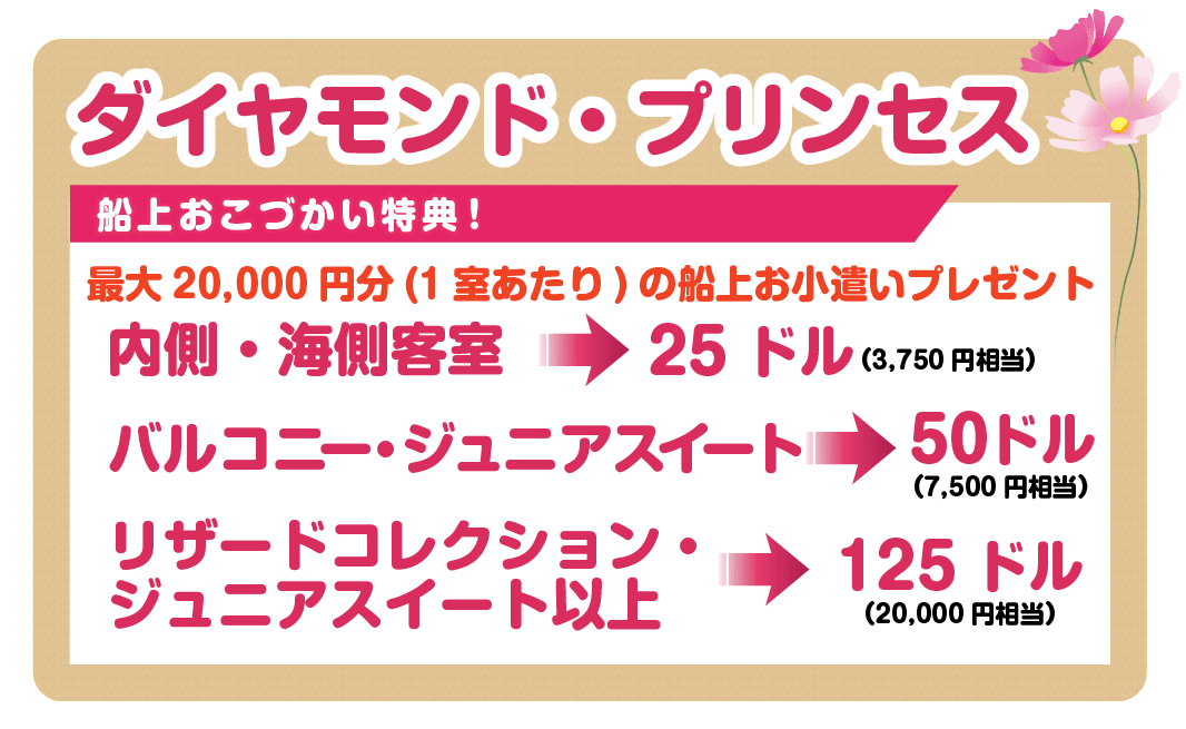 プリンセス・クルーズ