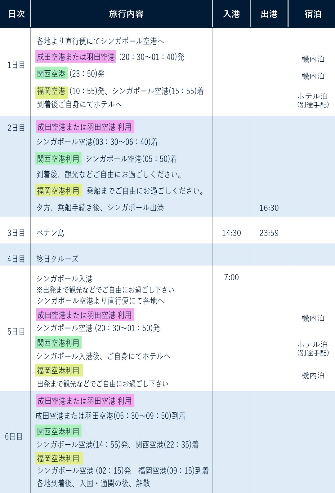 スペクトラムオブザシーズ旅程表