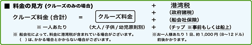 料金の見方（クルーズのみの場合）