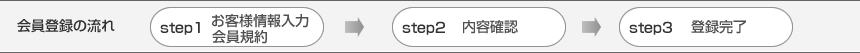 step1：お客様情報入力会員規約
